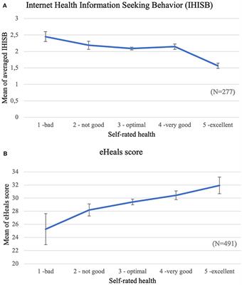 Generation Gaps in Digital Health Literacy and Their Impact on Health Information Seeking Behavior and Health Empowerment in Hungary